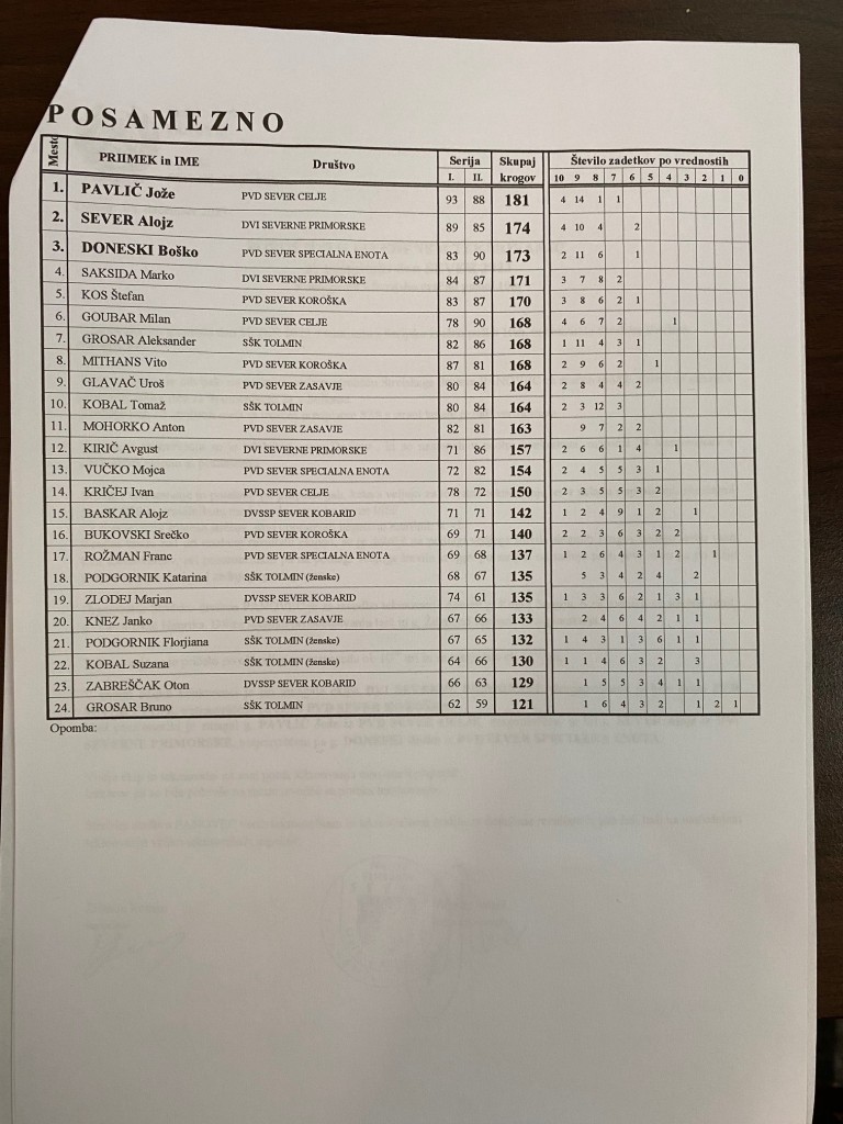 Solkan - tekmovanje v streljanju z zračno puško